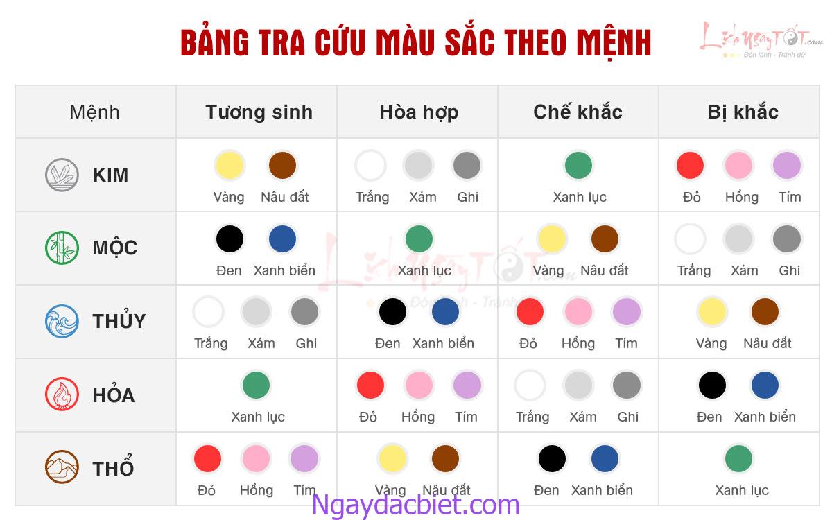 Tra cứu màu sắc phong thủy hợp mệnh hợp tuổi